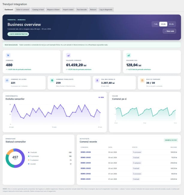 Integrare Trendyol – Woocommerce 1 Trendyol Integration – Business Overview